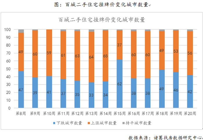 洛陽二手房市場(chǎng)走勢(shì)分析，最新消息、市場(chǎng)趨勢(shì)與未來發(fā)展預(yù)測(cè)