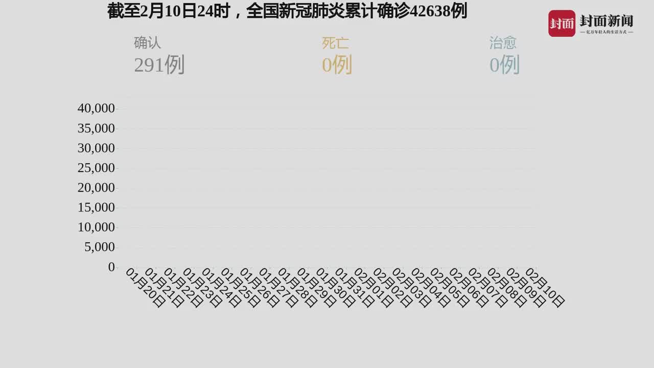 醫(yī)療健康 第277頁