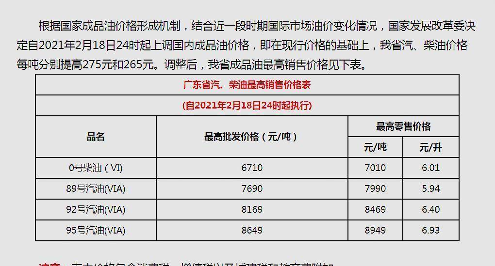 今日汽油價格調(diào)整動態(tài)，市場波動及消費(fèi)者應(yīng)對策略