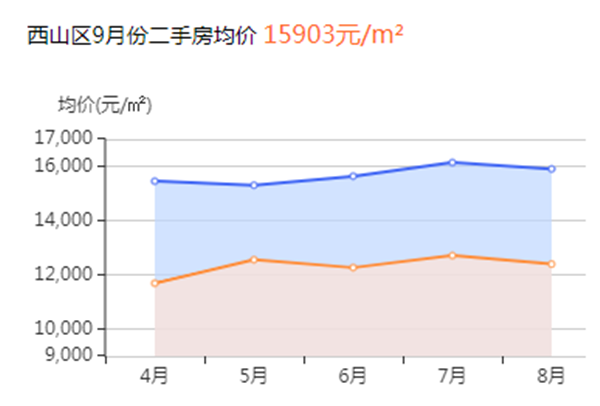 廣東房價未來走勢預(yù)測，最新趨勢、市場分析一網(wǎng)打盡