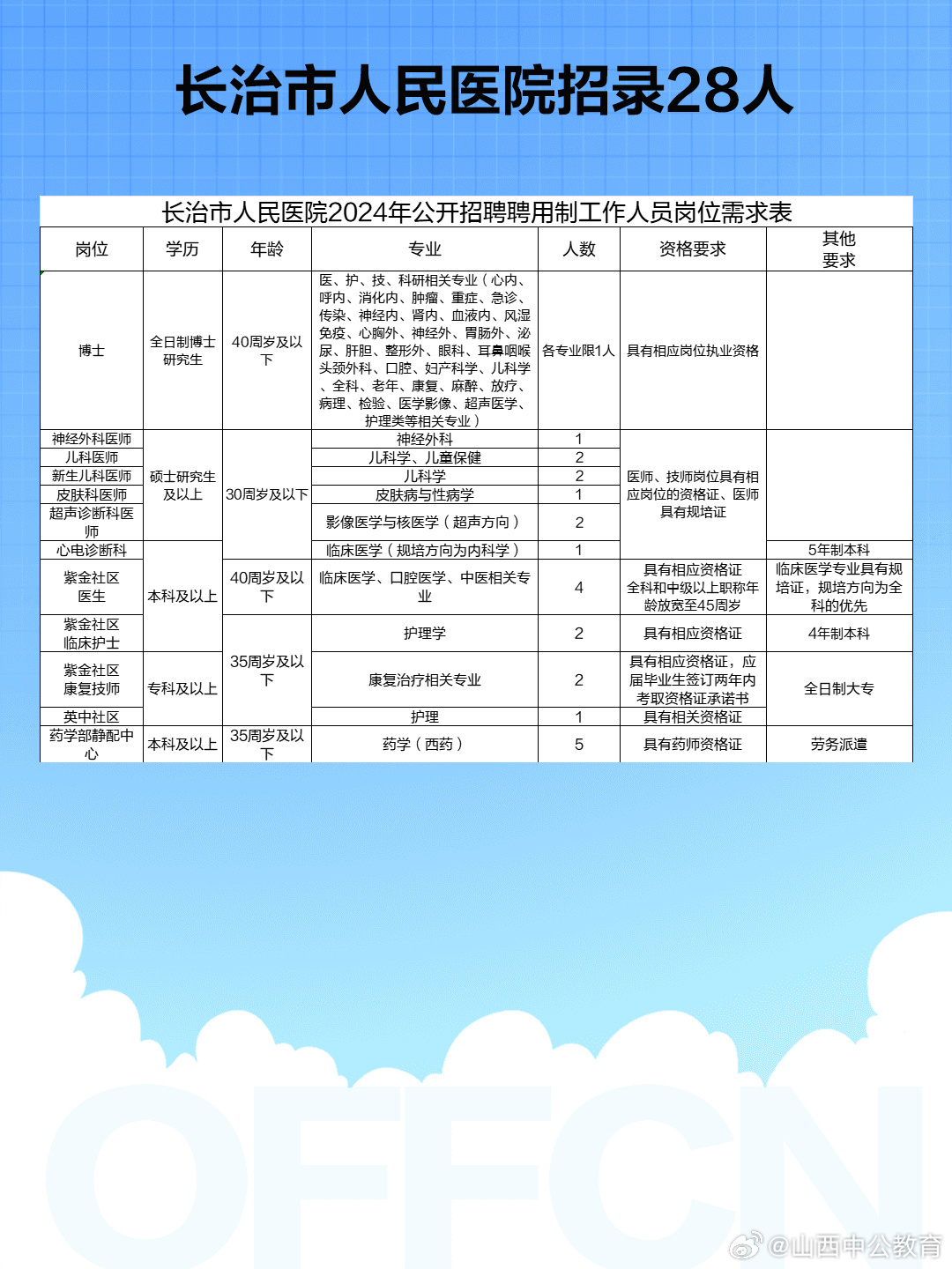 醫(yī)療健康 第15頁(yè)