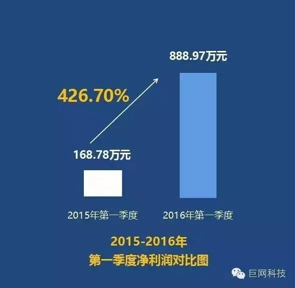 巨網(wǎng)科技引領(lǐng)科技潮流，開啟智能時(shí)代新篇章