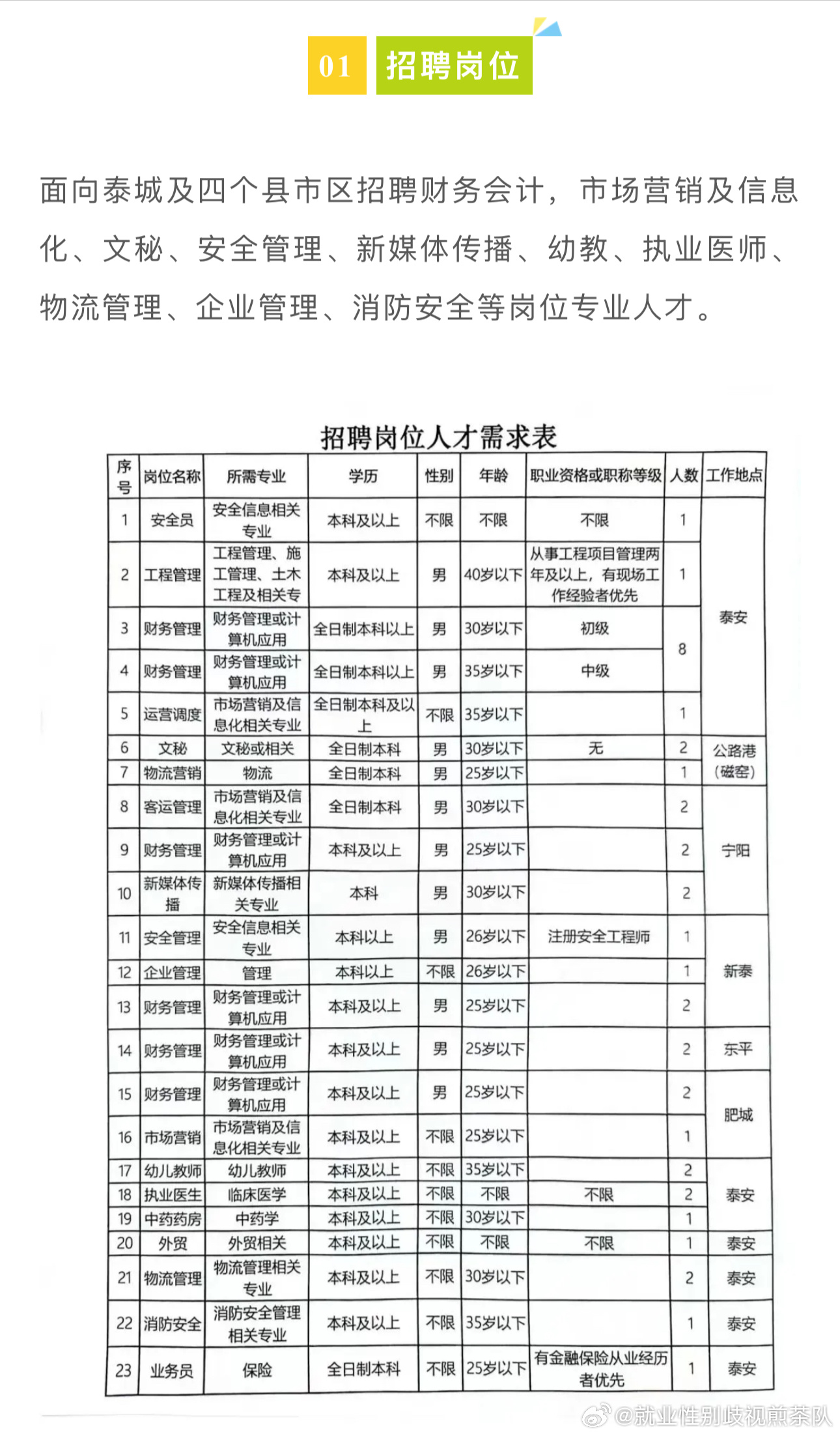 井陘礦區(qū)住房和城鄉(xiāng)建設局最新招聘信息概覽，職位空缺與申請指南