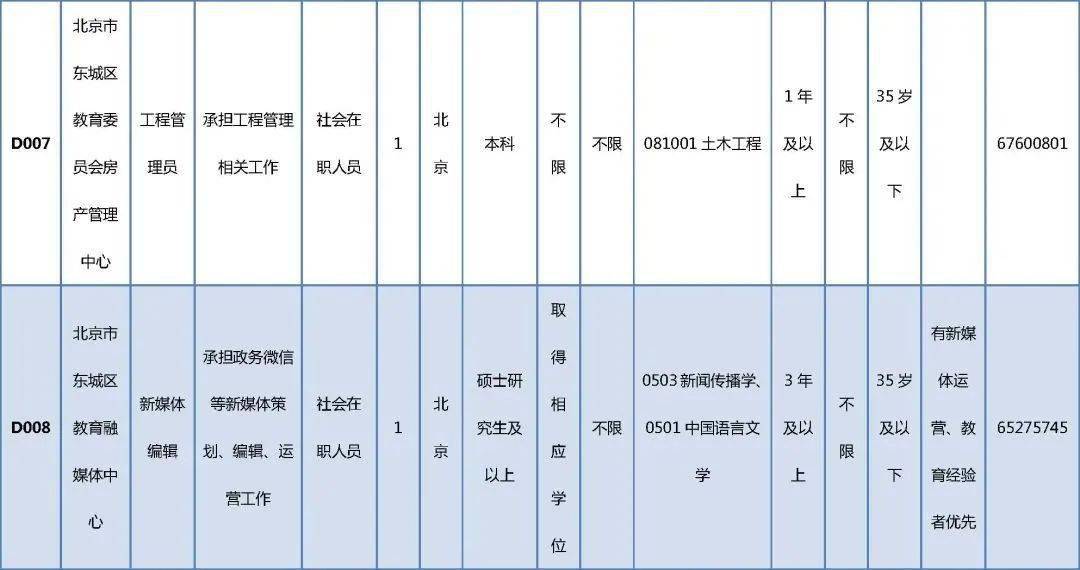 昌樂縣成人教育事業(yè)單位最新項目探索與進展