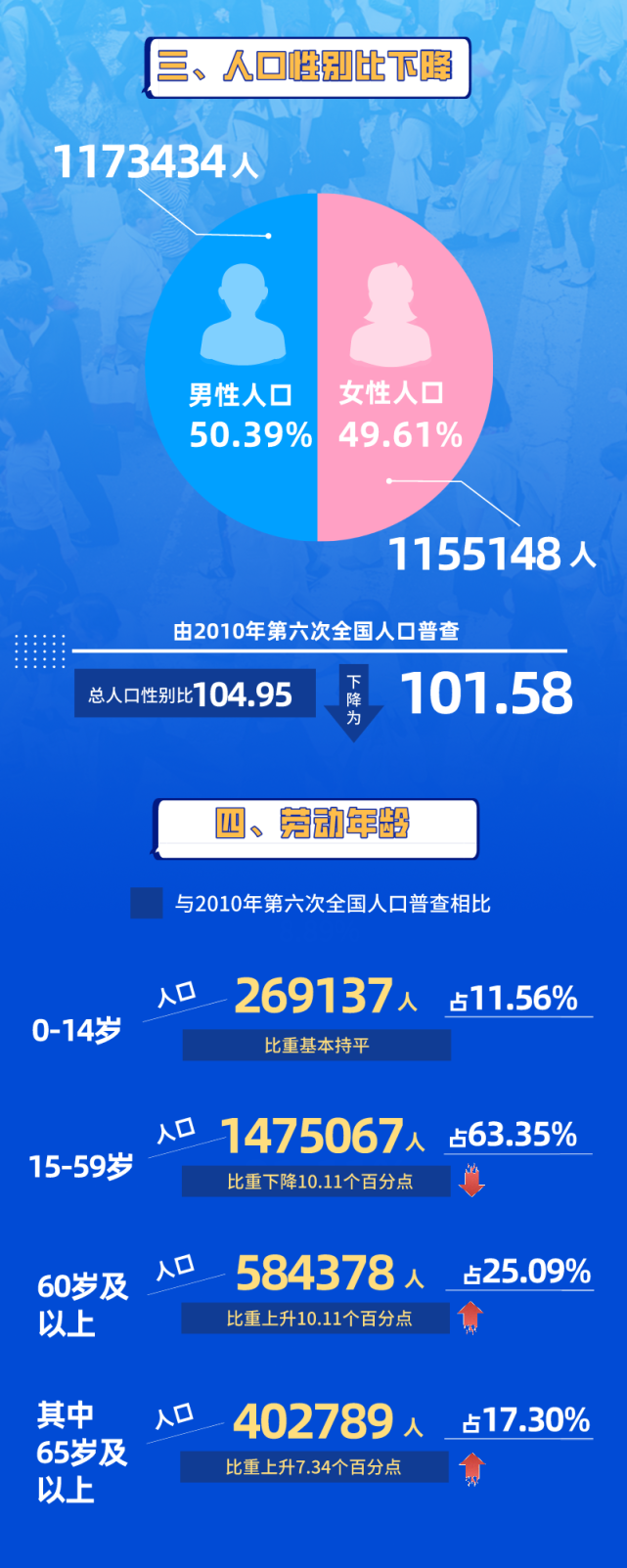 最新人口普查揭示人口變遷與未來挑戰(zhàn)