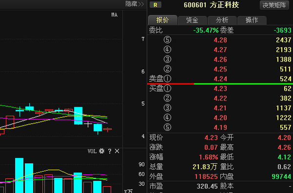 方正引領(lǐng)行業(yè)變革，開啟科技新篇章的未來之路