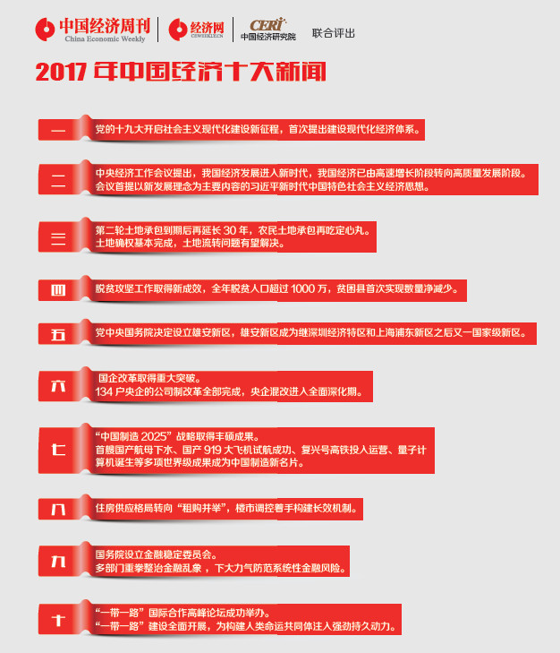 2017年科技、經(jīng)濟(jì)、社會(huì)與環(huán)境發(fā)展動(dòng)態(tài)新聞概覽